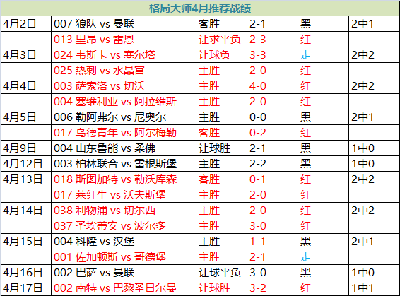 3000字分析详解日职榜首大战！
