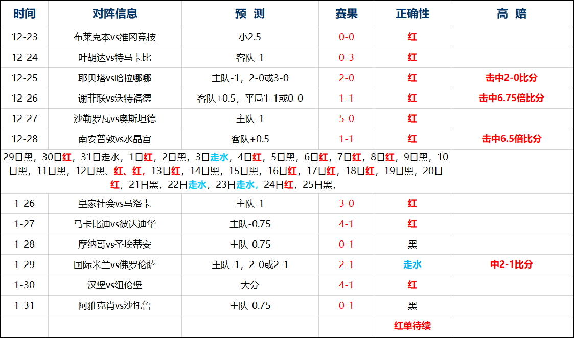 霍芬海姆vs勒沃库森 血雨腥风谁人问津