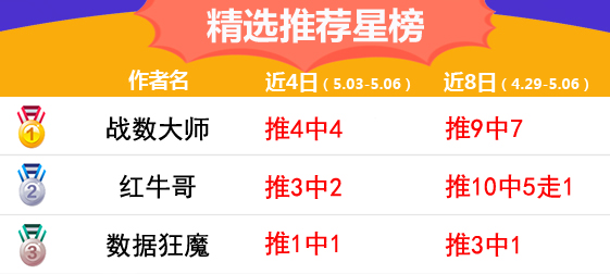 6日推荐汇总：数据狂魔篮球红单入袋 韩职开幕1天倒计时