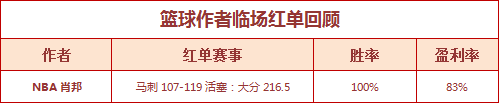 红人榜：