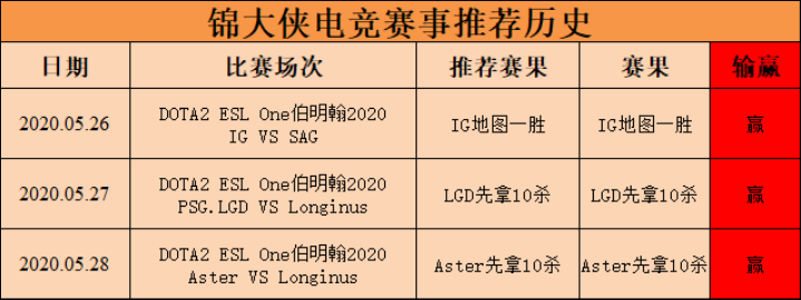 豪取三连红！刀塔欧联战区谁主沉浮！