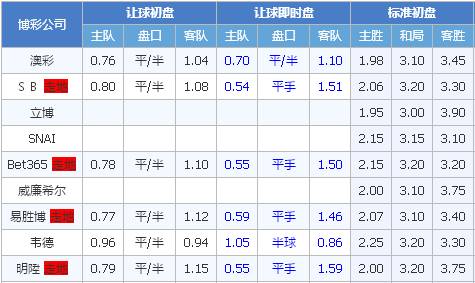 全北现代vs水原三星 全北现代风雨飘摇