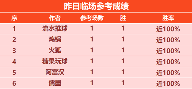 喜报：球路畅通精选4胜3 足坛小刀参考近6胜5