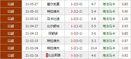 阿拉木图凯拉特vs海法马卡比 马卡比无惧风雨晋级在望