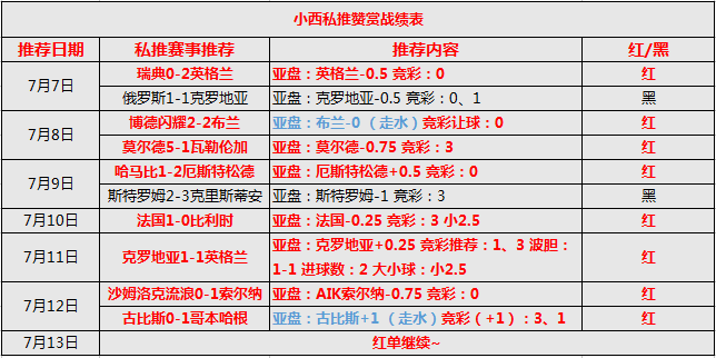 比利时vs英格兰 比利时三中卫体系熟练度更高！