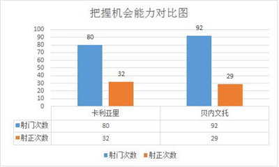 卡利亚里vs贝内文托 卡利亚里笑傲保级大战