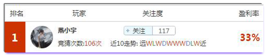 亚盘盈利达人：今晚英联杯焦点对决，看看盈利专家怎么说？