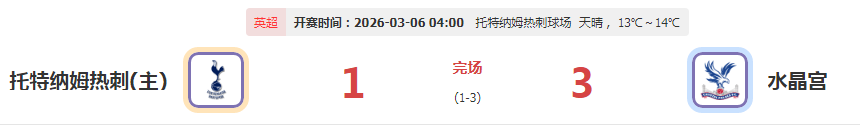 热刺11轮不胜！昔日劲旅将何去何从？
