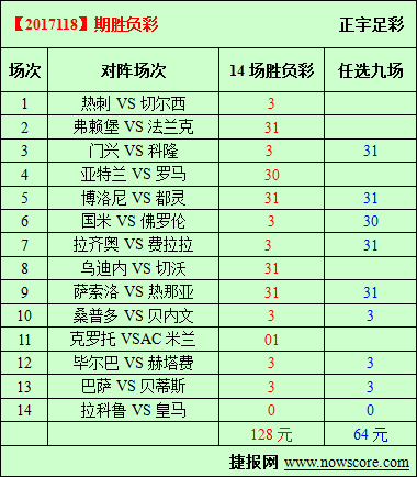 胜负彩17118期必发指数分析：热刺受到市场热捧