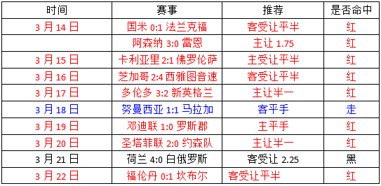 纽约红牛vs奥兰多城 红牛实力碾压轻取对手