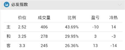 [好彩店]周五竞彩串关推荐：葡超+荷乙推荐