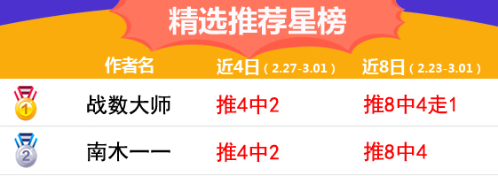 1日推荐汇总：延敖2场全红近10中7 红牛哥方案打出