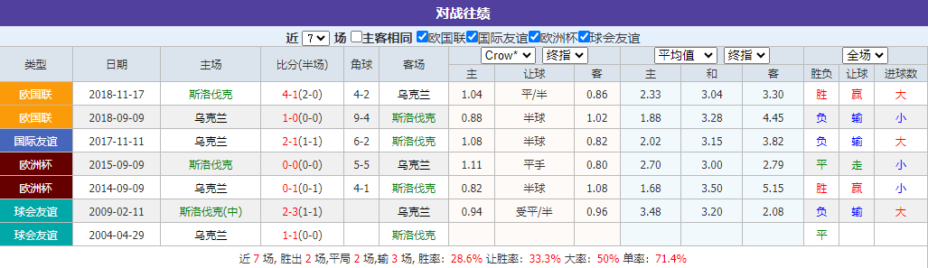 斯洛伐克VS乌克兰 前瞻情报准得离谱！