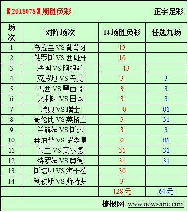 胜负彩18078期必发指数分析：法国成交较为热烈