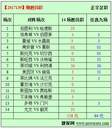 胜负彩17139期必发指数分析：看都灵城德比大战