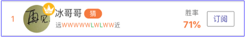 亚盘达人：世界杯淘汰赛大神高赔走一波