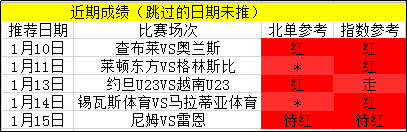 直指5连红，跟上继续收！