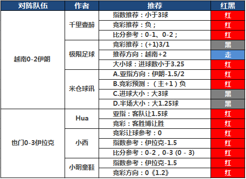 12日推荐汇总：小明临场近7中6 千里、小西亚洲杯再中比分
