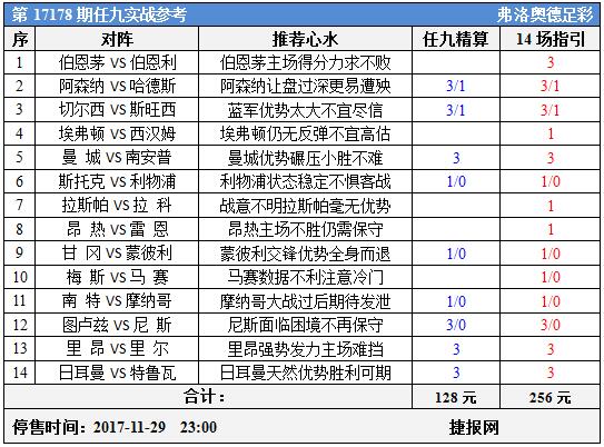 足彩17178期任九实战参考：双赛不易低赔不可高估