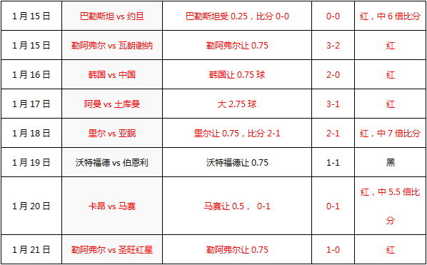 朴次茅斯vs彼得堡联 朴次茅斯重温艰难岁月