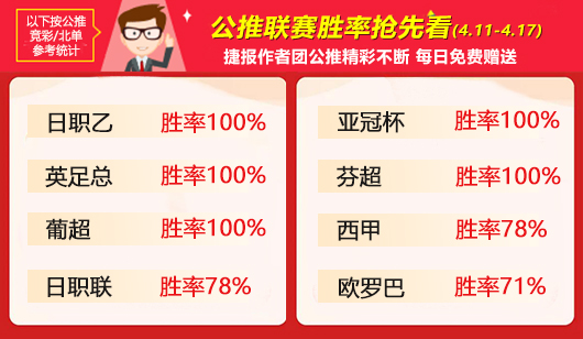 作者周榜：阿富汉临场胜率独占鳌头 狙击手精选全胜夺冠