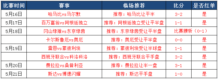 赫尔辛基vs英特土尔库  赫尔辛基希望越大失望越大