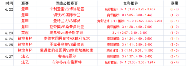 阿贾克斯青年队vs马斯特里赫特 阿贾克斯青年主场大胜夺冠！