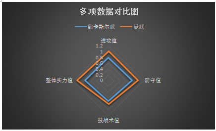 　纽卡斯尔联vs<a href=https://www.310bf.com/tags-%E6%9B%BC%E8%81%94-0.html target=_blank class=infotextkey>曼联</a> 纽卡斯尔已难复当年之勇