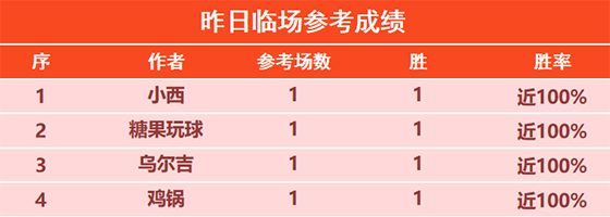 19日回顾：大虎精选拿下5连胜 彩迷 畅通目前4连胜