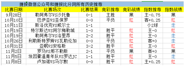 　　喀山鲁宾vs莫斯科迪纳摩 独家信息多维度为您解读