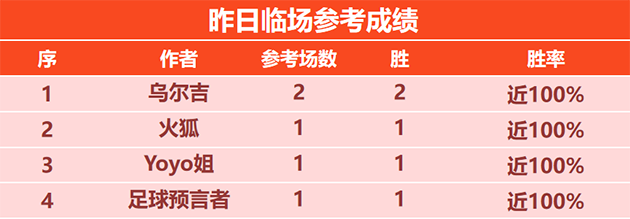 喜报：强者堡垒精选近9胜6 球路畅通参考赛事6胜5