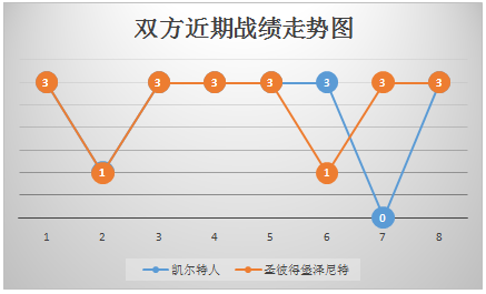 凯尔特人vs圣彼得堡泽尼特  攻防俱备，绿衫军捍卫主场！