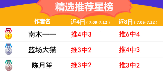 12日推荐汇总：流水3连胜+23中20 肖邦CBA近6场全红