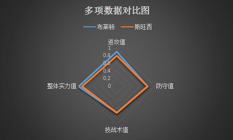 布莱顿vs斯旺西 客战乏力，斯旺西大限将至