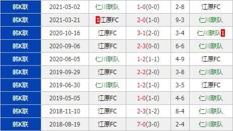 仁川联队vs江原FC 仁川联战意高昂欲力斩客场虫