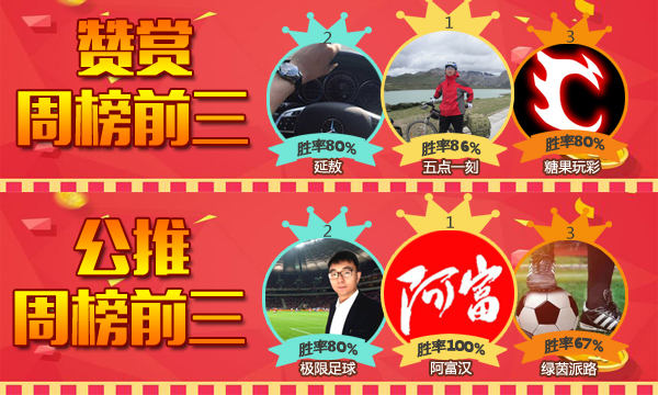 16日推荐汇总：延敖两天推荐4中4 强震波近10中7