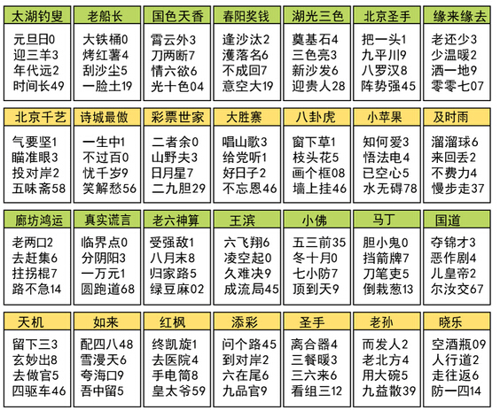 福彩3d14349期太湖钓叟字谜:元旦日 迎三羊