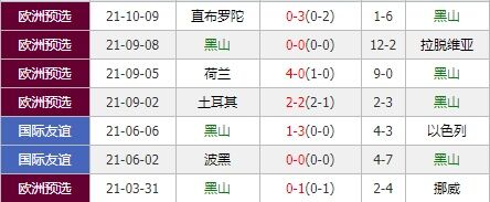 挪威vs黑山 挪威回归主场三分手到擒来
