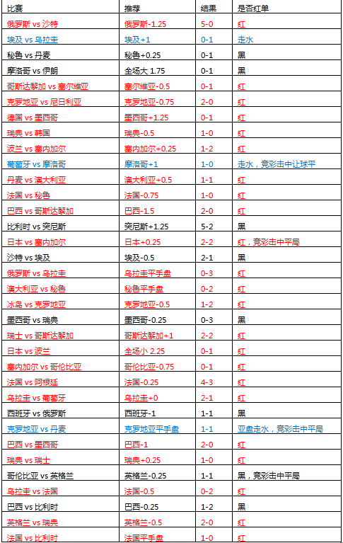 桑德捷斯基vs奥尔堡 主队有望开门红