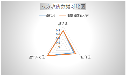 　基约塔vs康塞普西翁大学 基约塔主场恐遇险