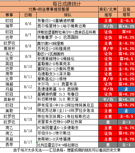 冲击15连红 信心之选助你红单