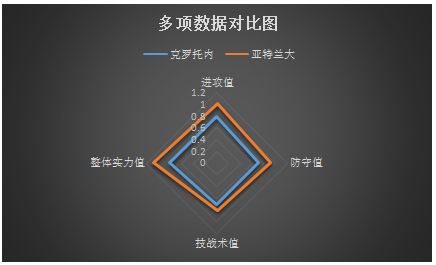 克罗托内vs亚特兰大 专治弱旅，亚特兰大客场凯旋