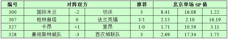 12月3日捷报网北单让球精选：曼城捣毁铁锤帮