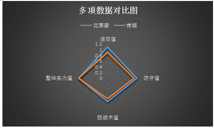 克莱蒙vs南锡 南锡是时候为保级而战了！