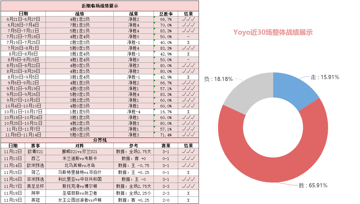 利物浦vs阿森纳 红军重返胜轨意欲强烈欲主场称雄