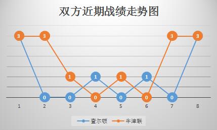 查尔顿vs牛津联 球风相克，牛津联反客为主！