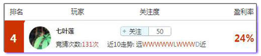 亚盘盈利高手：高水盈利独霸周月榜单，继续用红单迎接小周末！
