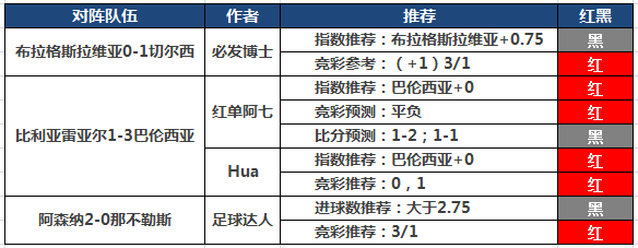 11日推荐汇总：张莫斯近16中10走1 阿七付费3天取红