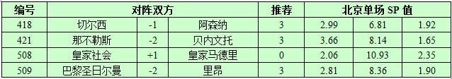 9月17日捷报网北单让球精选：巴黎炮火全开