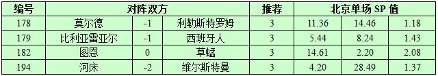 9月21日捷报网北单让球精选：比利亚正渐入佳境